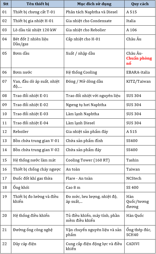 Hệ thống chưng cất condensate, xăng dầu