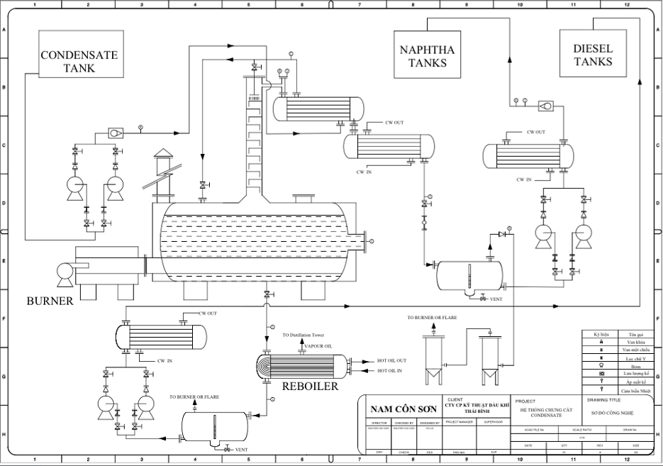 thiet-bi-chung-cat-condensate