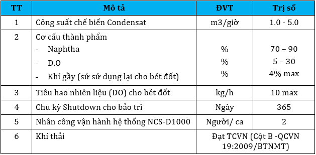 Hệ thống chưng cất condensate, xăng dầu