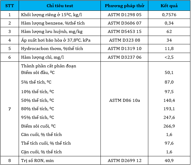 Hệ thống chưng cất condensate, xăng dầu