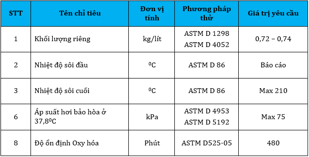 Hệ thống chưng cất condensate, xăng dầu