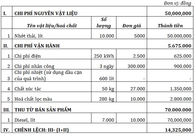 tai-che-nhot-thai