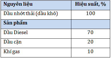 tai-che-nhot-thai