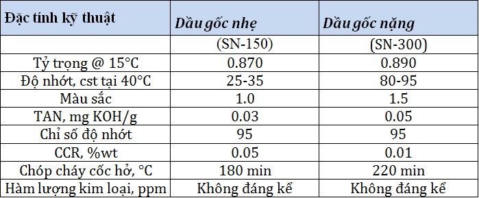 Hệ thống tái chế dầu nhớt thải
