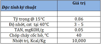 Hệ thống tái chế dầu nhớt thải