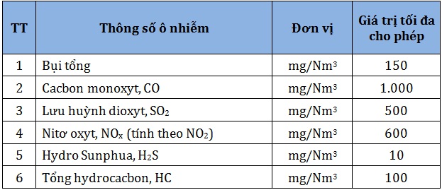 Hệ thống tái chế dầu nhớt thải