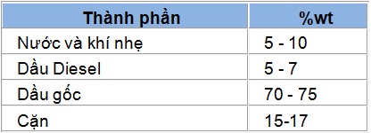 Hệ thống tái chế dầu nhớt thải